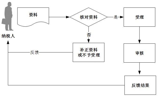 电销车险话术整套流程