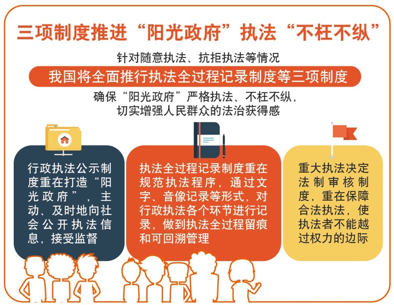 三项制度推进“阳光政府”执法“不枉不纵”.jpg