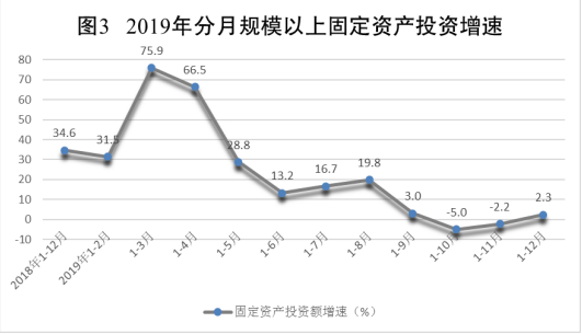 峨山县gdp是多少_峨山县2010年国民经济和社会发展统计公报(2)
