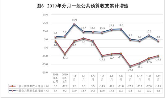 峨山县gdp是多少_峨山县2010年国民经济和社会发展统计公报(2)