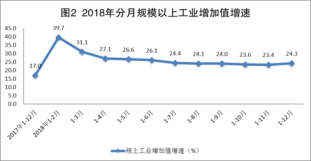峨山县gdp是多少_峨山县2010年国民经济和社会发展统计公报