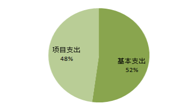 峨山县农业局2017年度部门决算公开说明20180912105807508.002.png