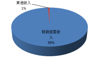 峨山县农业局2017年度部门决算公开说明20180912105807508.001.png