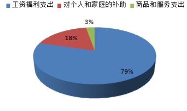 峨山县农业局2017年度部门决算公开说明20180912105807508.003.png