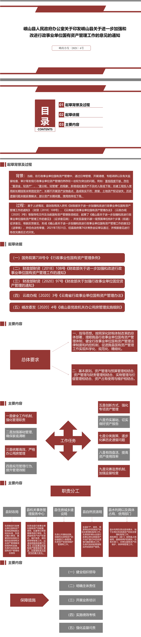 峨山县人民政府办公室关于印发峨山县关于进一步加强和改进行政事业单位国有资产管理工作的意见的通知.png