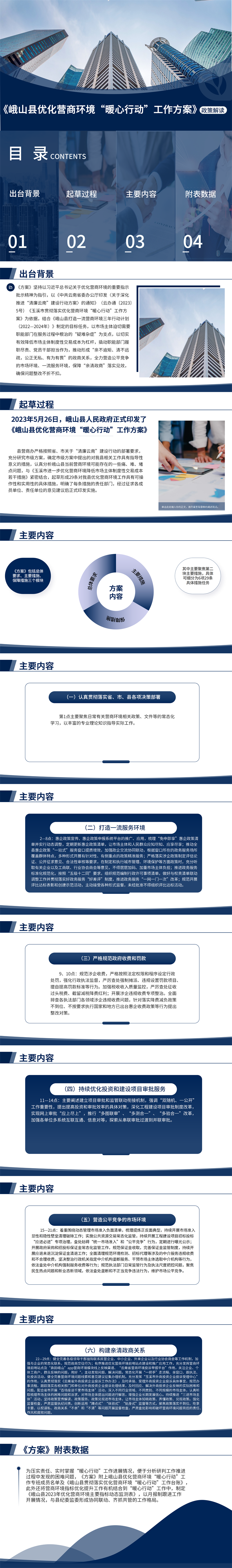 【图文解读】关于《峨山县优化营商环境“暖心行动”工作方案》的政策解读_01.png