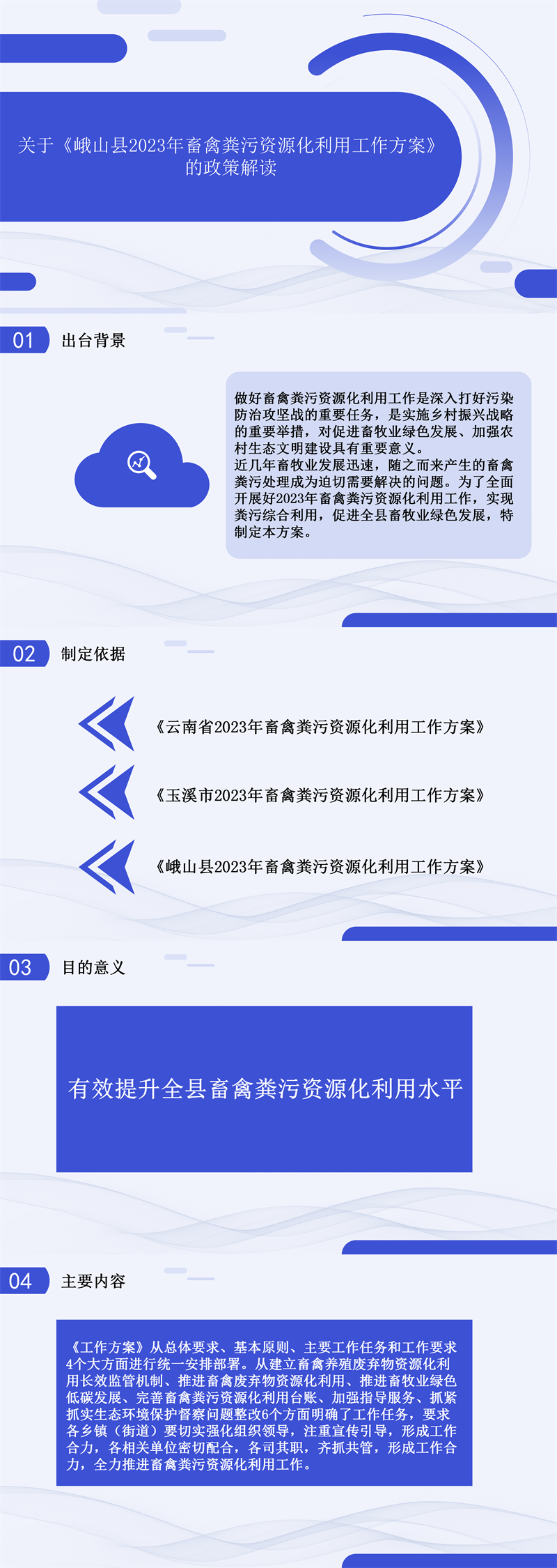 【部门解读】关于《峨山县2023年畜禽粪污资源化利用工作方案》的政策解读_01.png