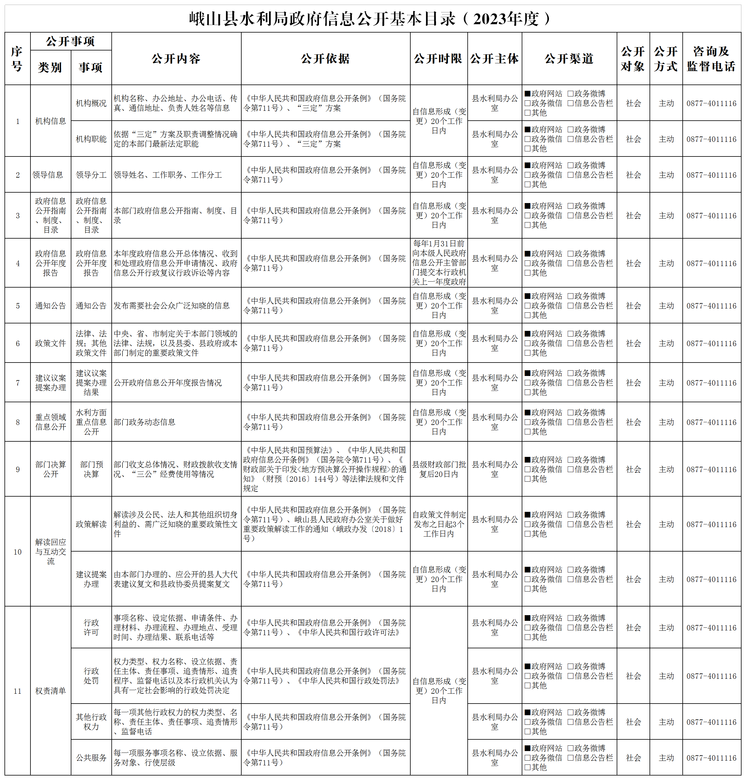 峨山县水利局政府信息公开基本目录（2023年度）县水利局.png