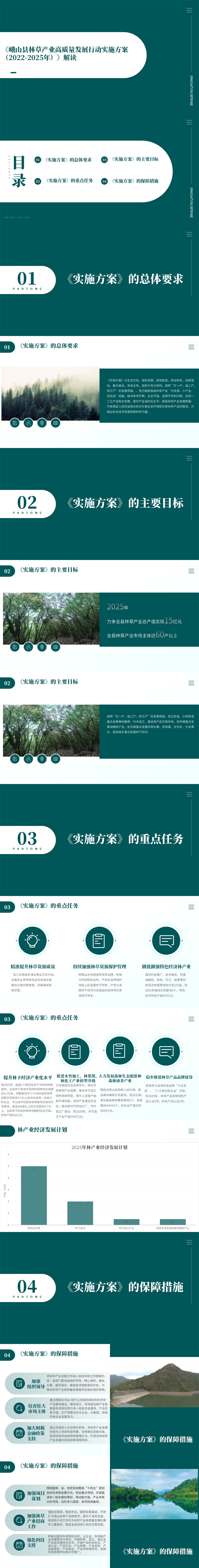 【图表解读】关于《峨山县林草产业高质量发展行动实施方案（2022-2025年）》的政策解读.png