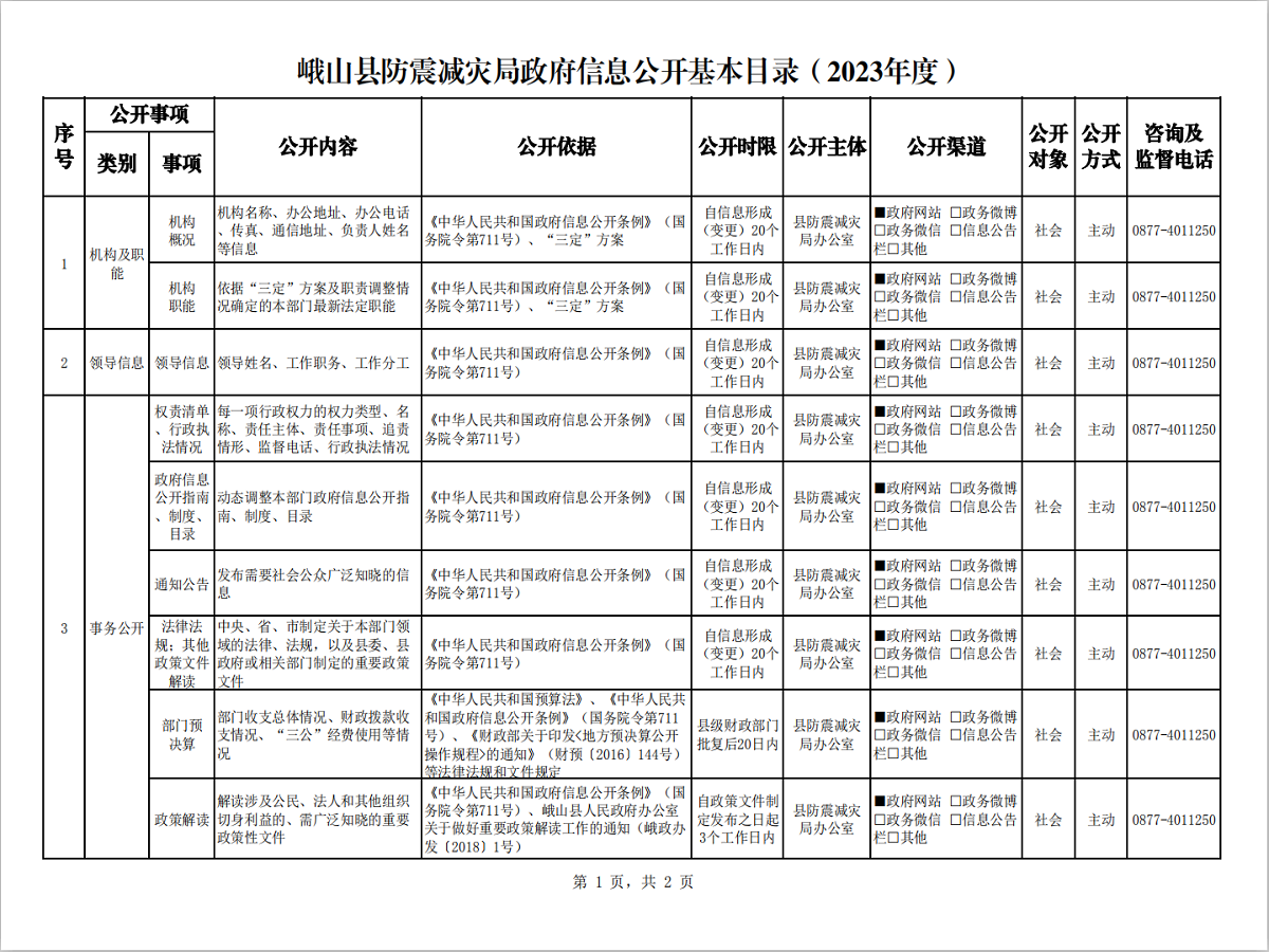 2023信息公开基本目录1图.png