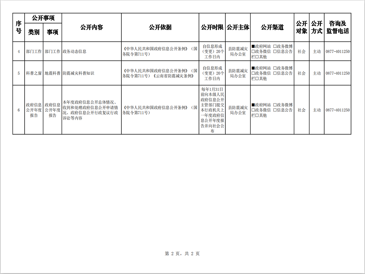 2023信息公开基本目录2图.png