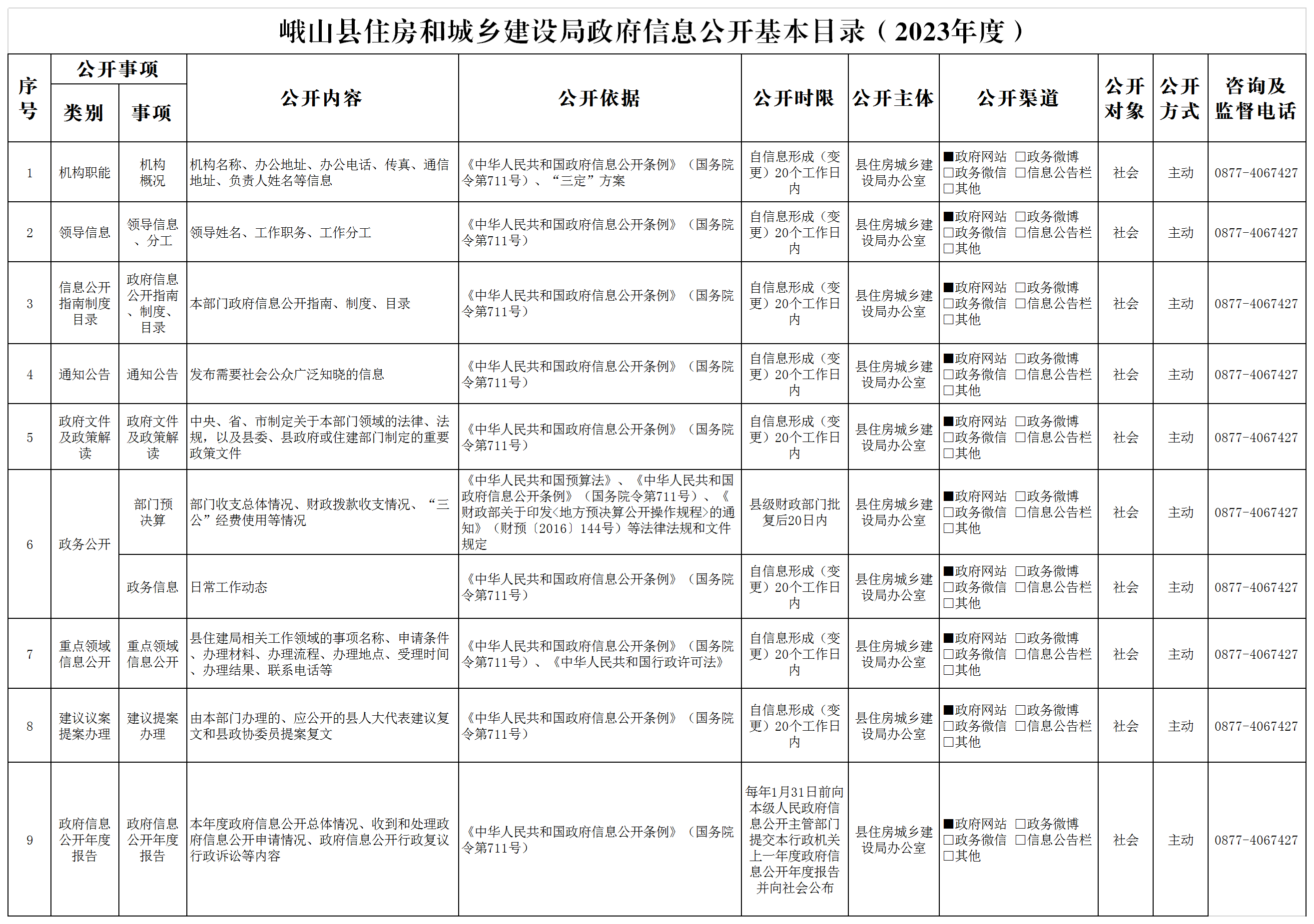县住房城乡建设局.png