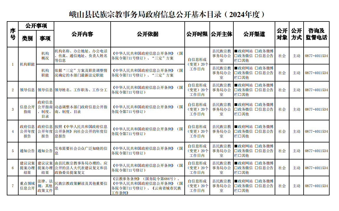峨山县民族宗教事务局政府信息公开基本目录（2024年度）.png