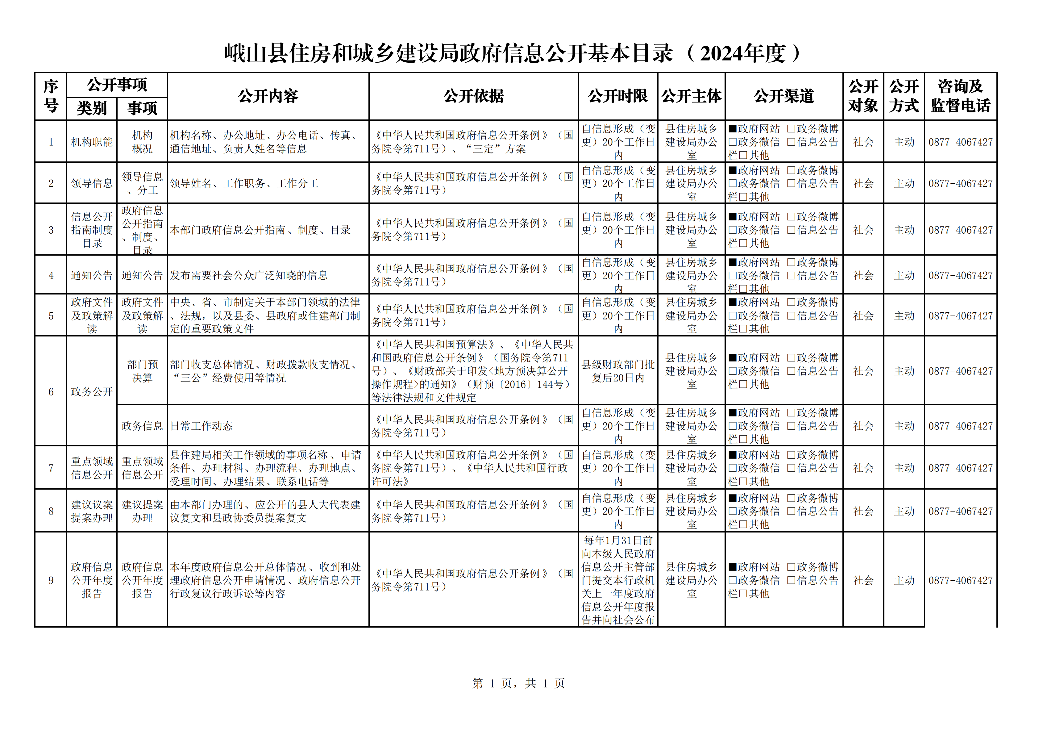 峨山县住房和城乡建设局政府信息公开基本目录（2024年度）_00.png