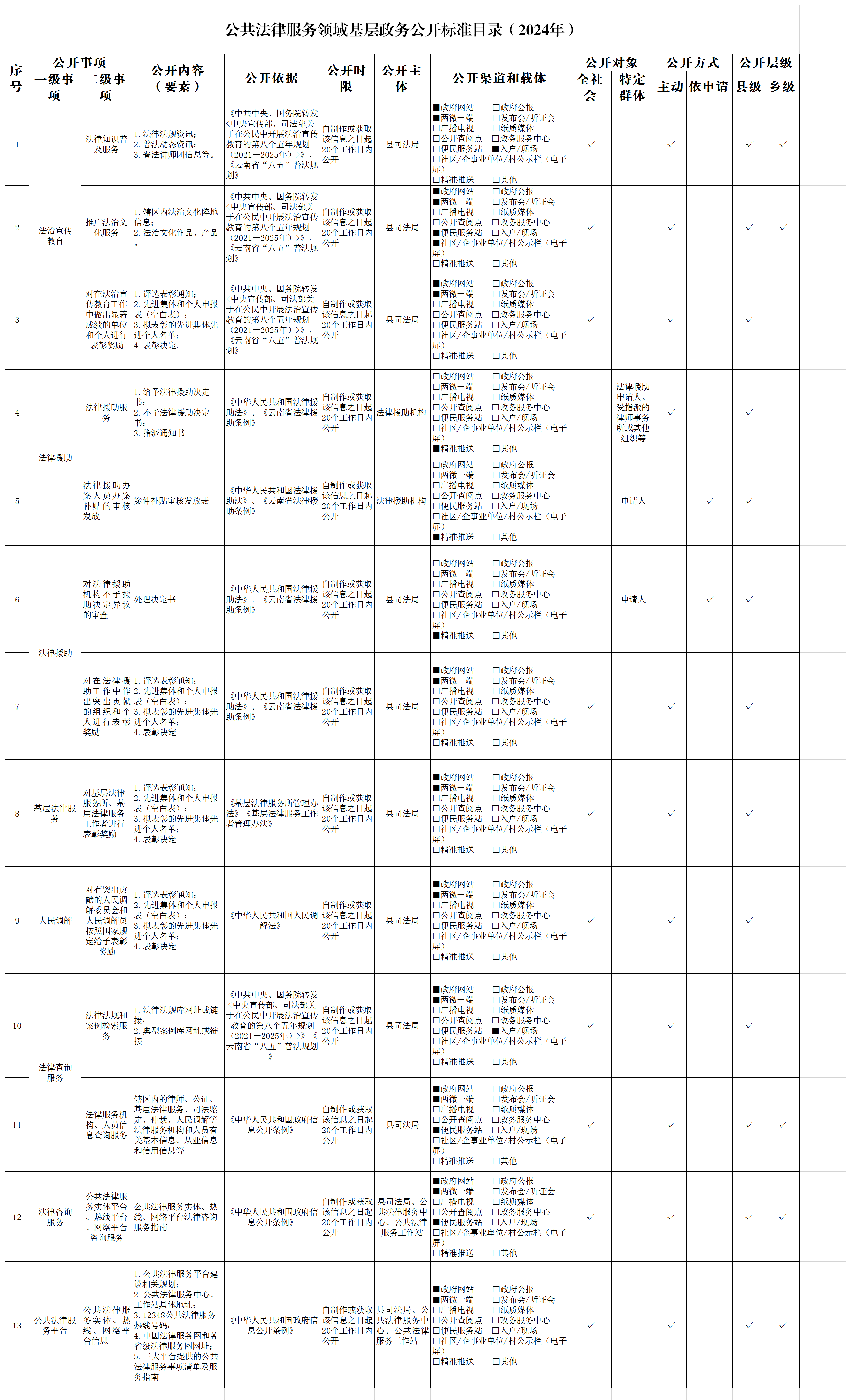 公共法律服务领域基层政务公开标准目录（2024年）.png