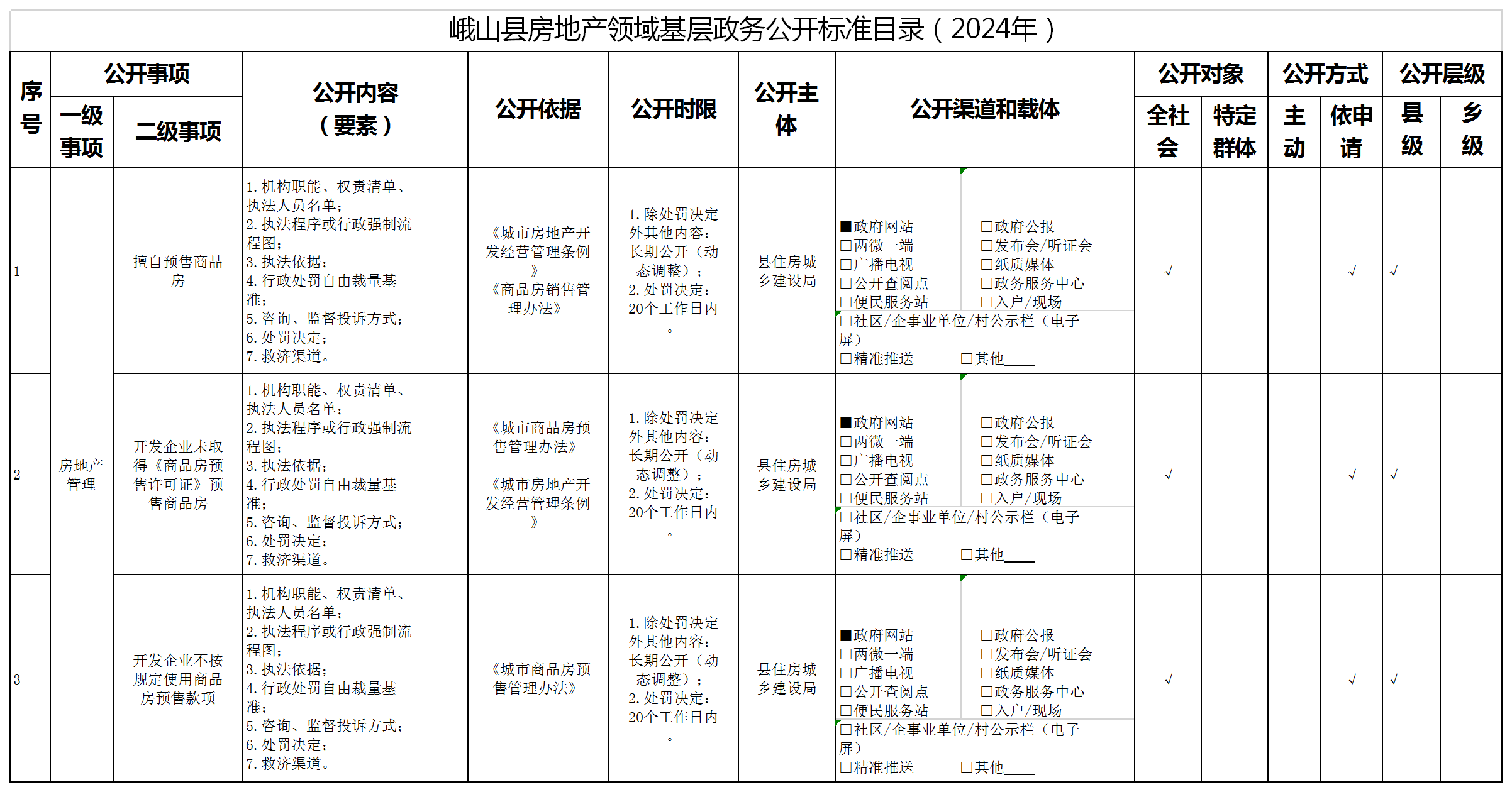 峨山县房地产领域基层政务公开标准目录（2024年）.png
