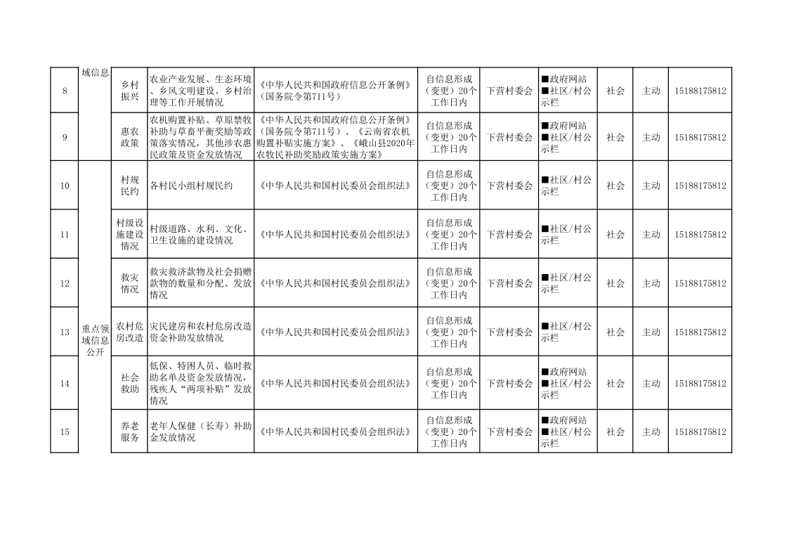 2024年度甸中镇下营村委会村务公开目录清单_2.png