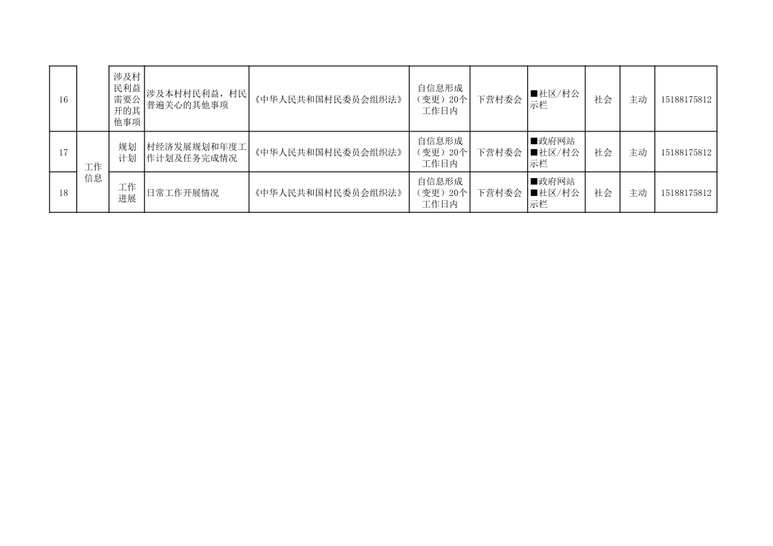 2024年度甸中镇下营村委会村务公开目录清单_3.png