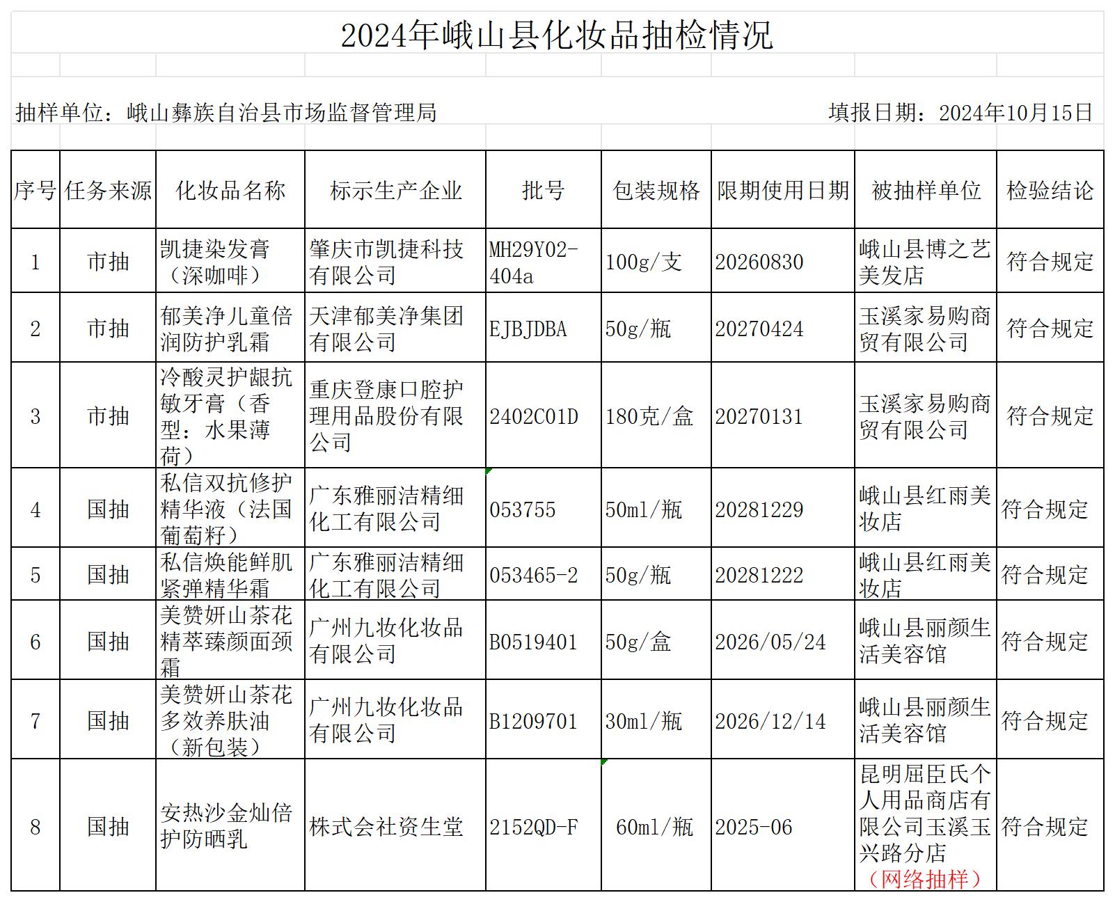 2024年峨山县药品、化妆品抽检情况_化妆品抽检情况.jpg