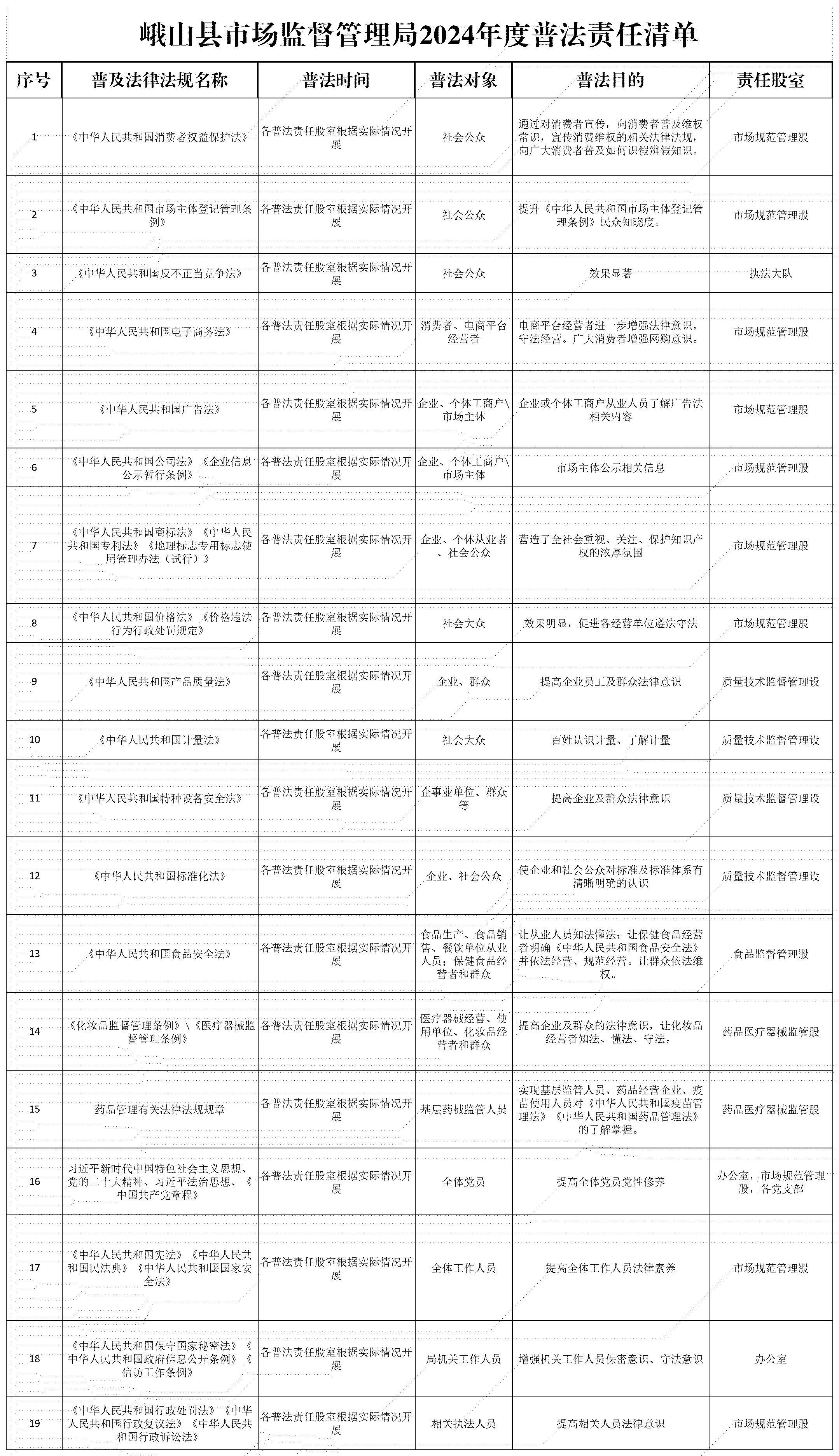 峨山县市场监督管理局普法责任清单_Sheet1.png