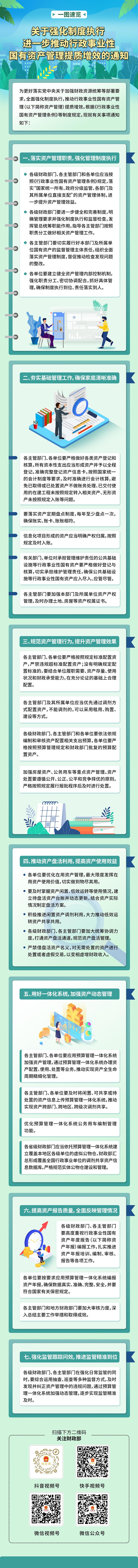 一图速览关于强化制度执行进一步推动行政事业性国有资产管理提质增效的通知.jpg