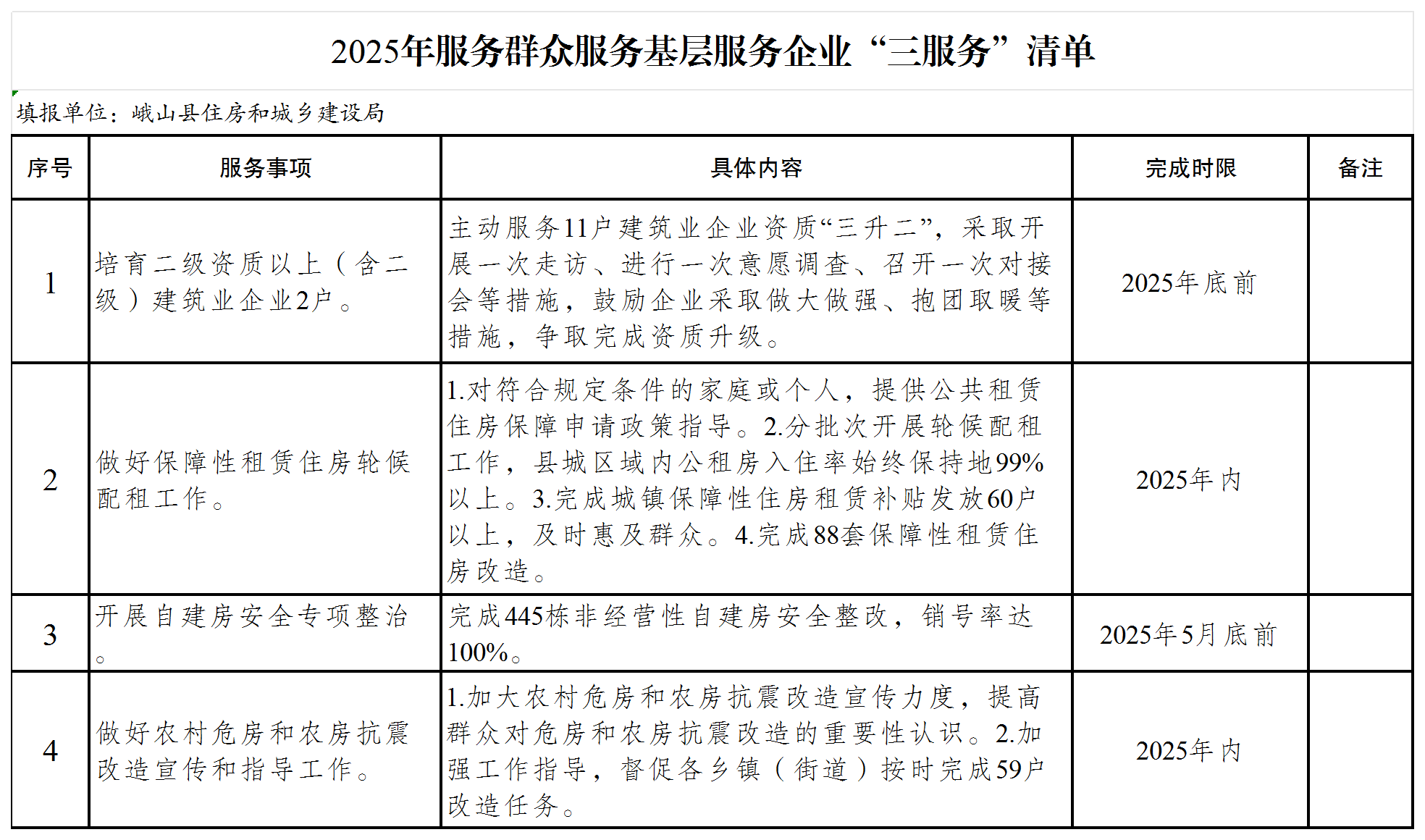(县住建局)2025年服务群众服务基层服务企业“三服务”清单_Sheet1.png