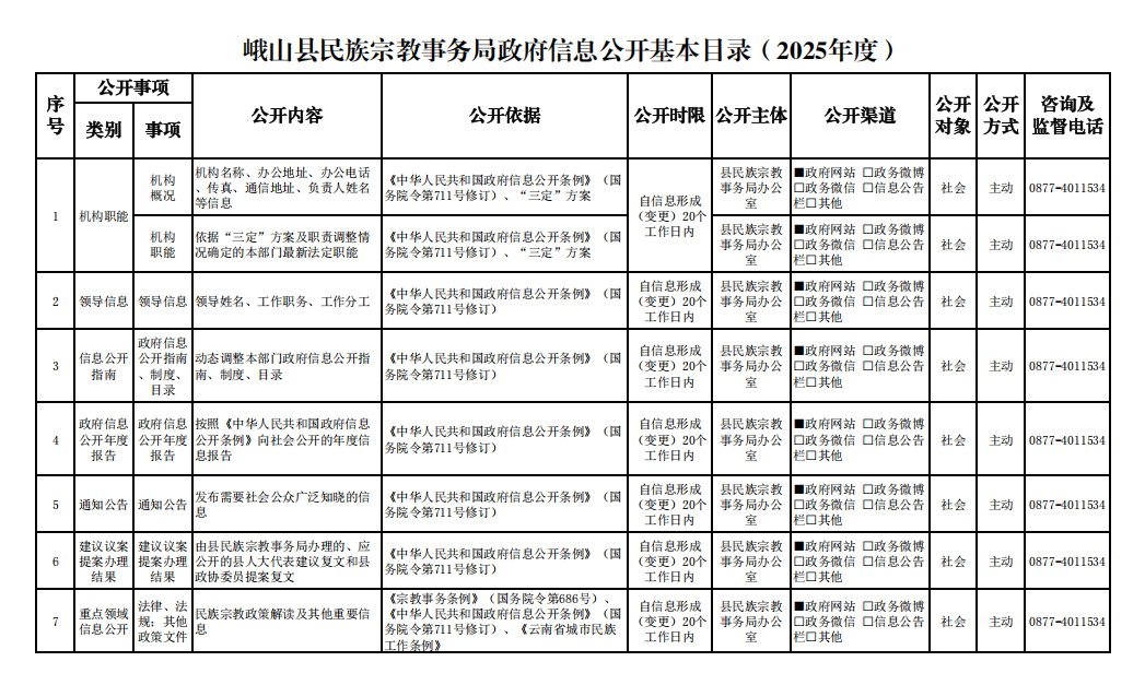 峨山县民族宗教事务局政府信息公开基本目录（2025年度）.jpg
