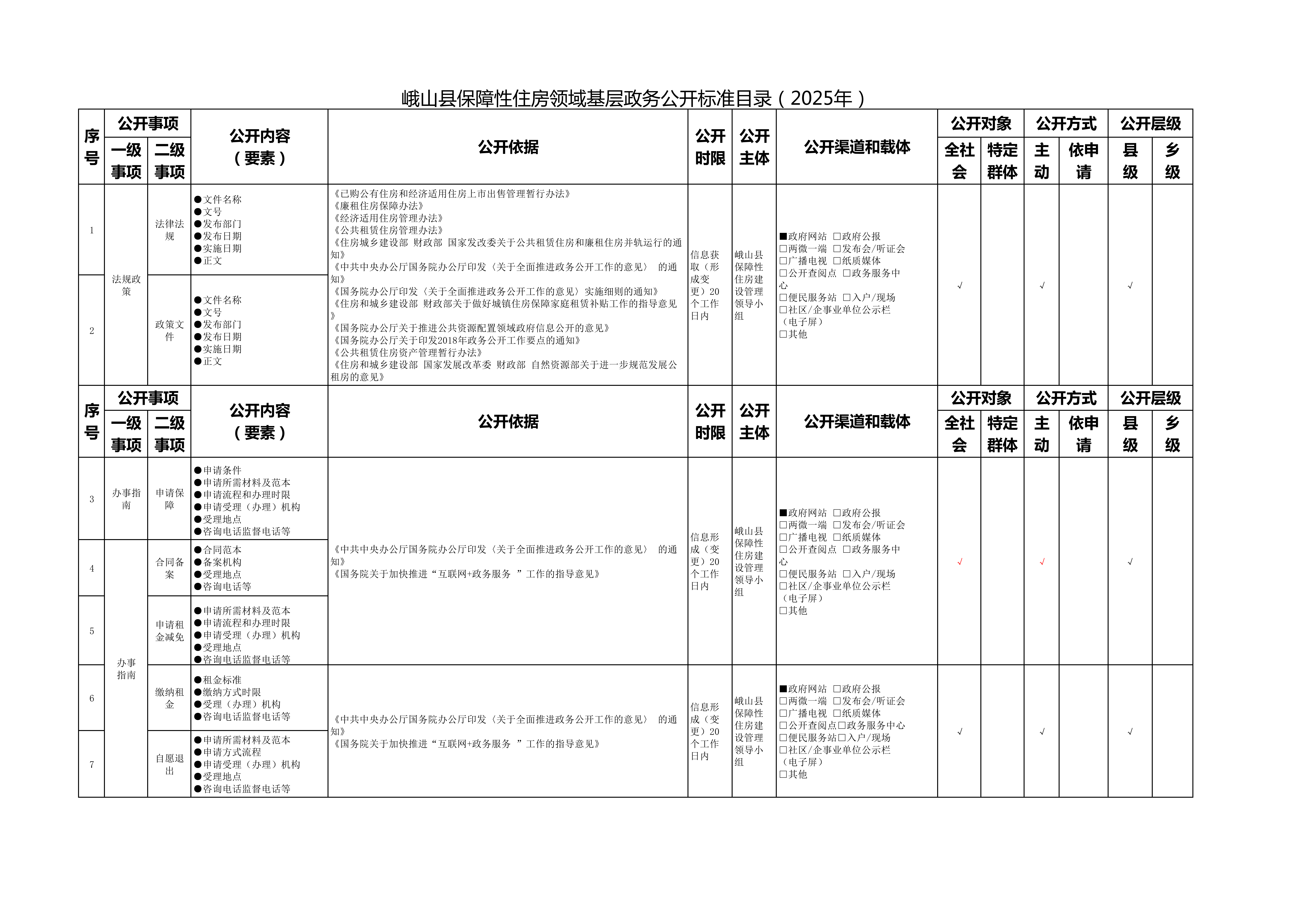 峨山县保障性住房领域基层政务公开标准目录（2025年）_00.png