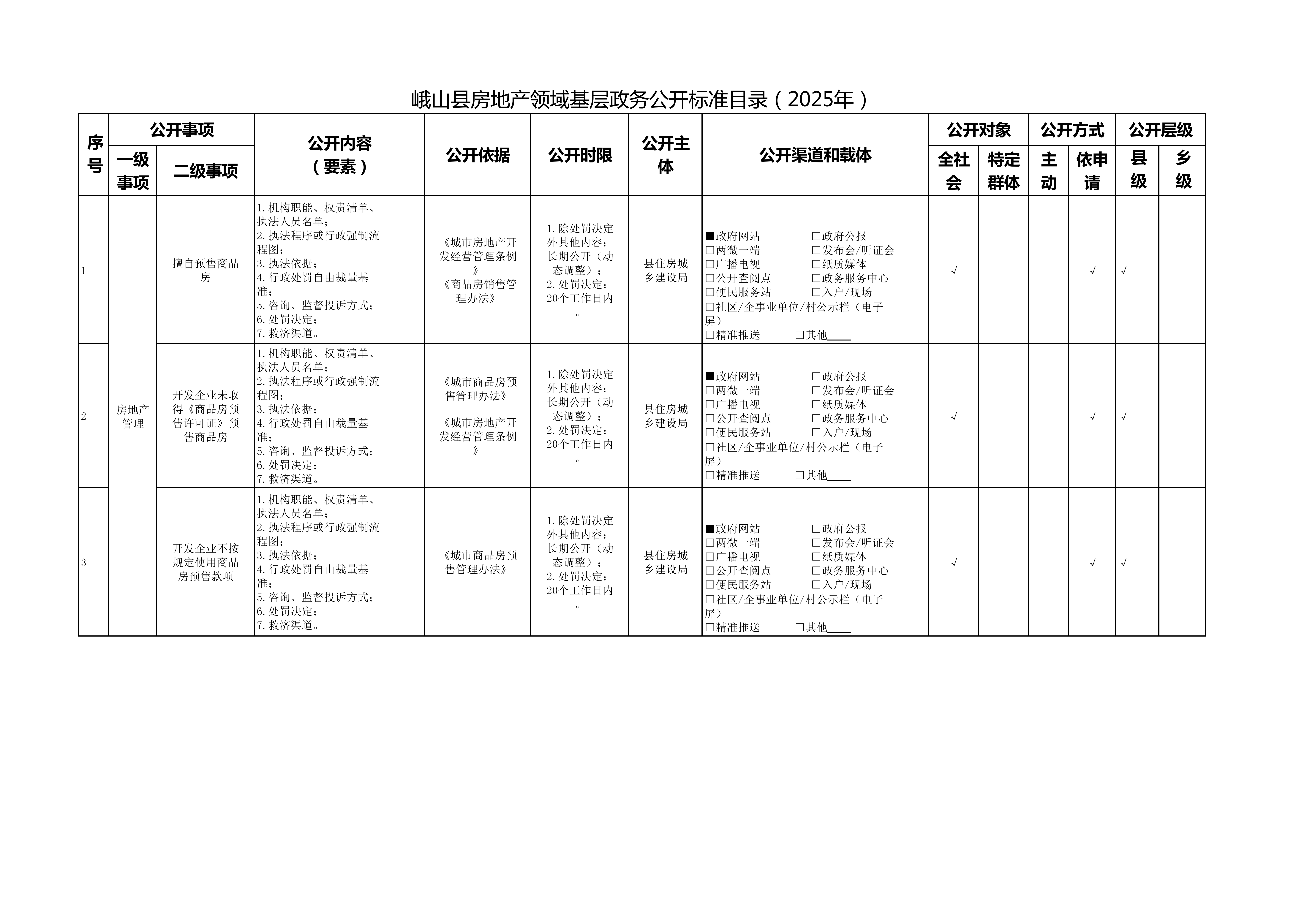 峨山县房地产领域基层政务公开标准目录（2025年）_00.png
