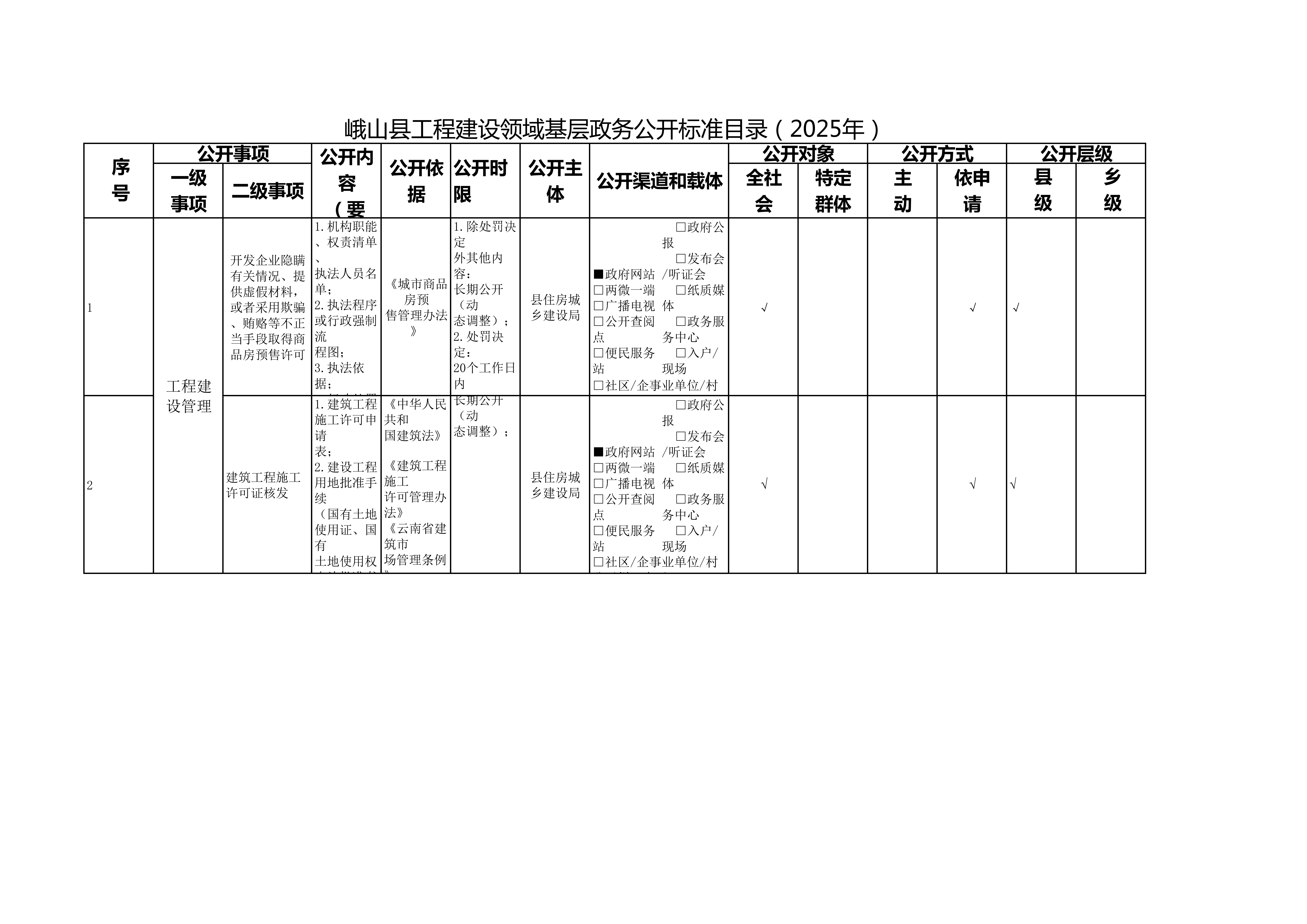 峨山县工程建设领域基层政务公开标准目录（2025年）_00.png