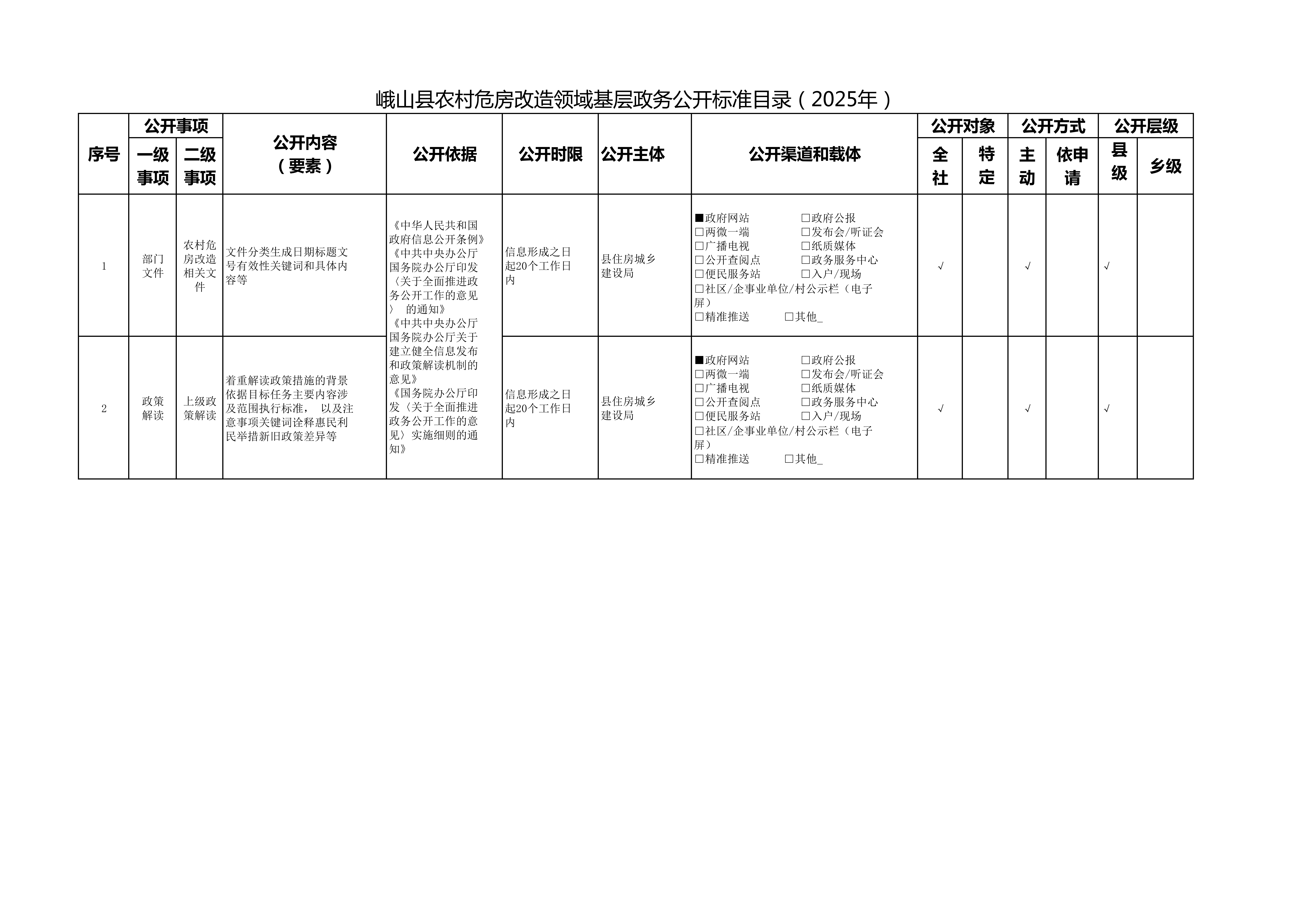 峨山县农村危房改造领域基层政务公开标准目录（2025年）_00.png