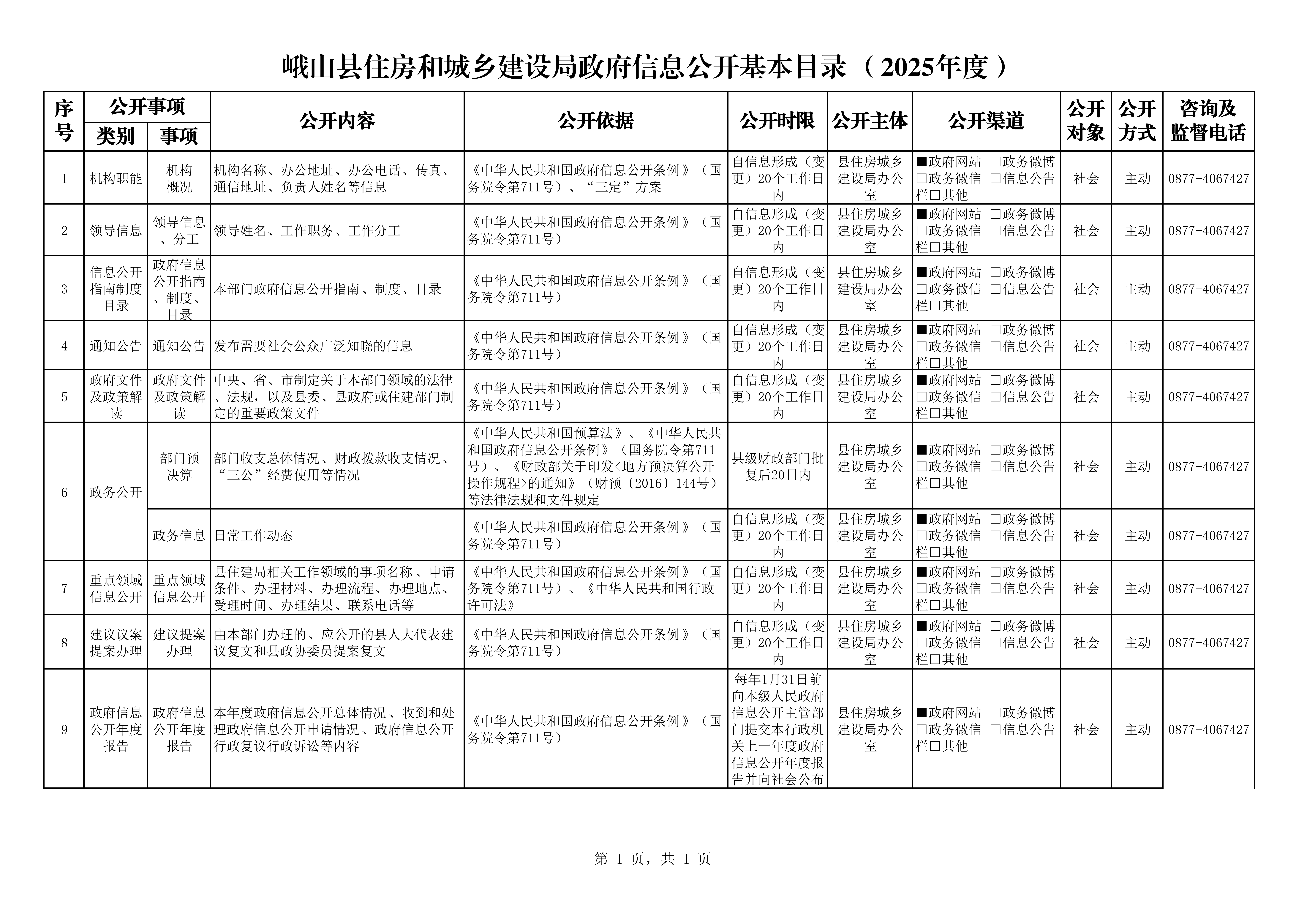 峨山县住房和城乡建设局政府信息公开基本目录（2025年度）_00.png