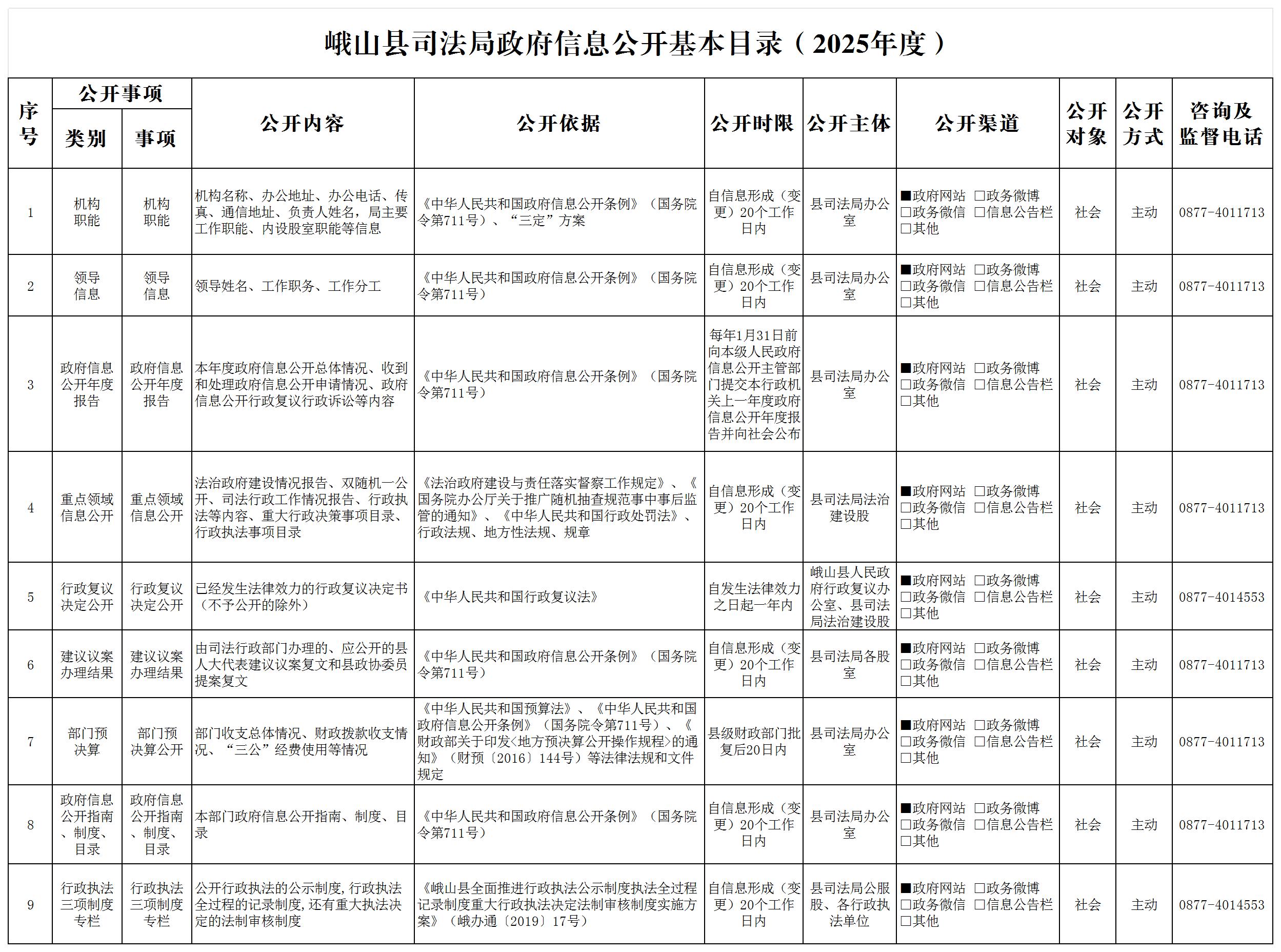 峨山县司法局政府信息公开基本目录（2025年度）.jpg