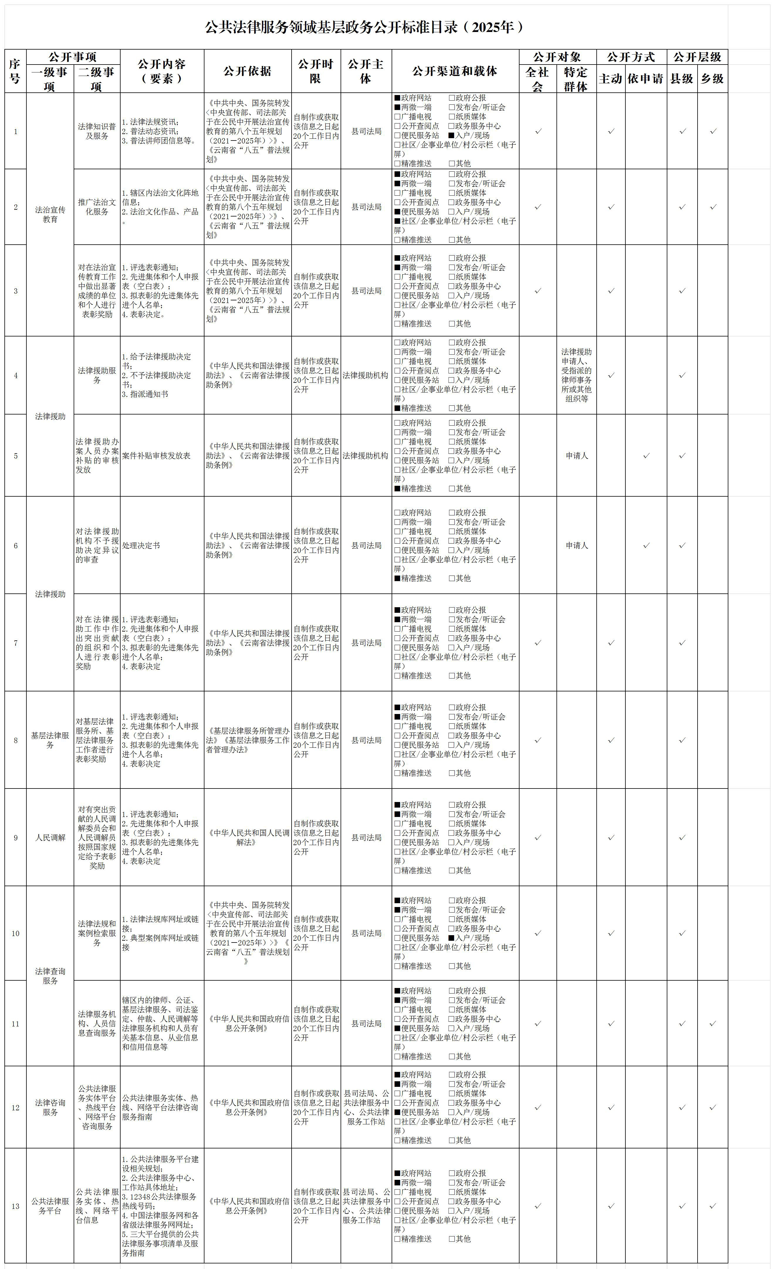 公共法律服务领域基层政务公开标准目录（2025年）.jpg