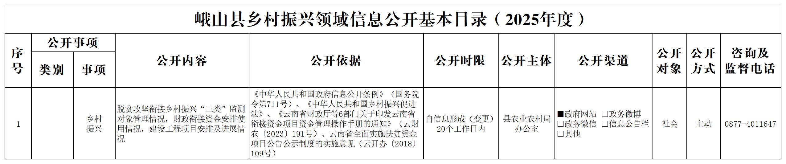 峨山县乡村振兴领域公开基本目录(2025年)_Sheet1.jpg 峨山县乡村振兴领域公开基本目录(2025年)_Sheet1.jpg