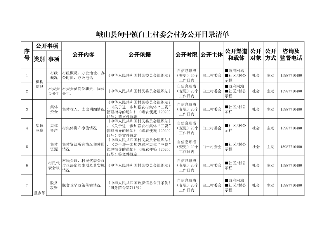 2024年度甸中镇白土村委会村务公开目录清单_1.png