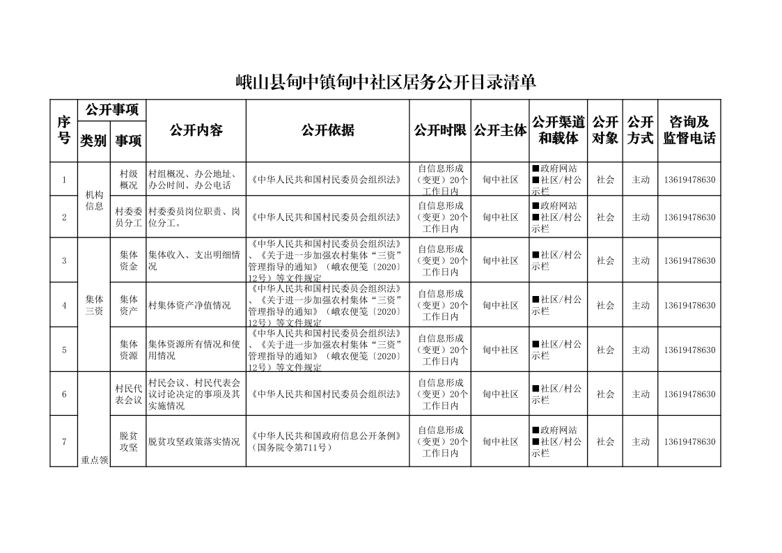 2024年度甸中镇甸中社区村务公开目录清单_1.png 2024年度甸中镇甸中社区村务公开目录清单_1.png