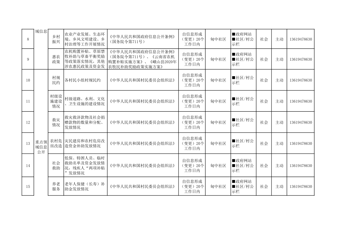 2024年度甸中镇甸中社区村务公开目录清单_2.png 2024年度甸中镇甸中社区村务公开目录清单_2.png