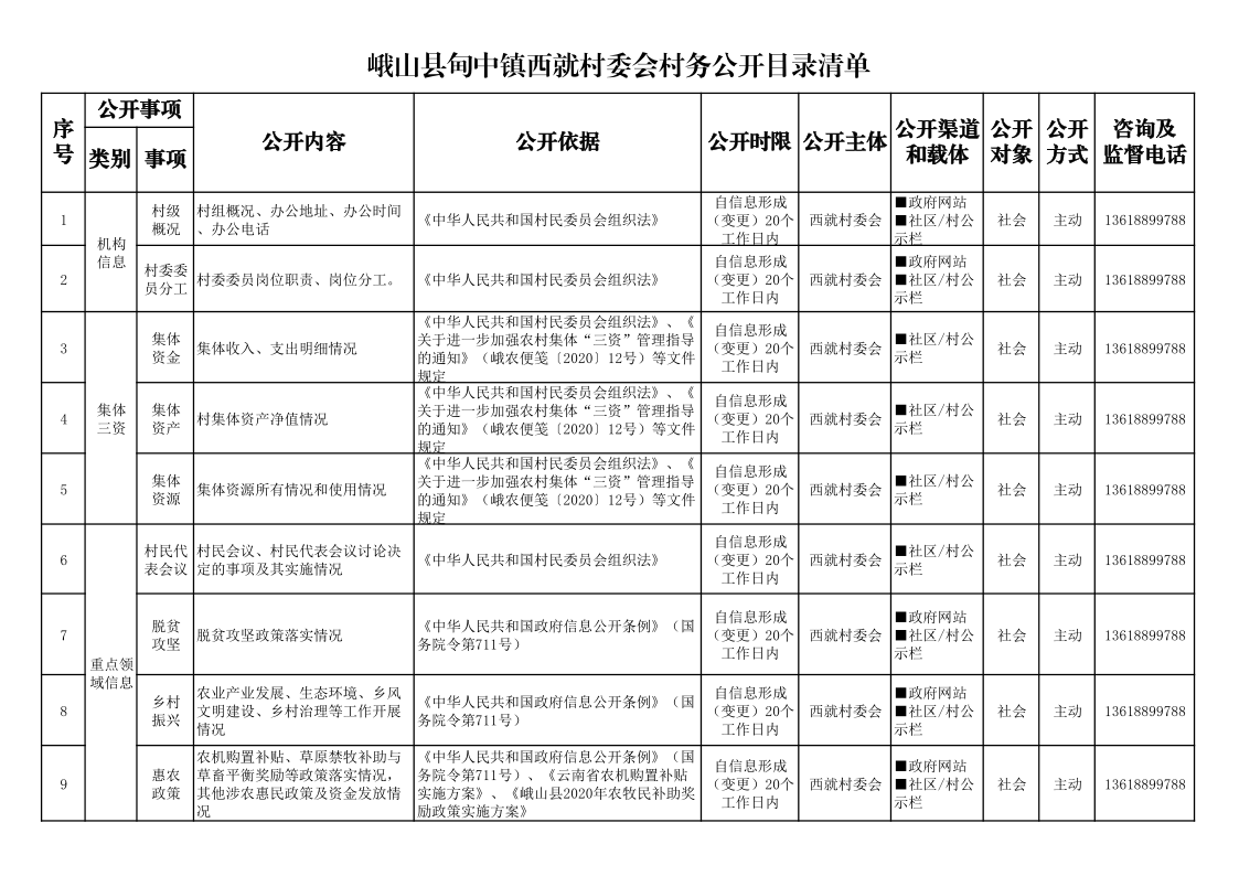 2024年度甸中镇西就村村委会村务公开目录清单_1.png