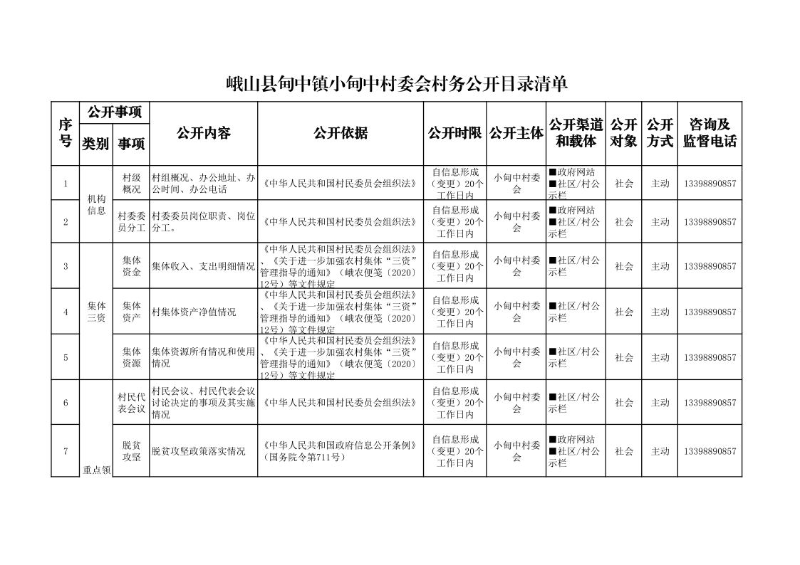 2024年度甸中镇小甸中村委会村务公开目录清单_1.png 2024年度甸中镇小甸中村委会村务公开目录清单_1.png