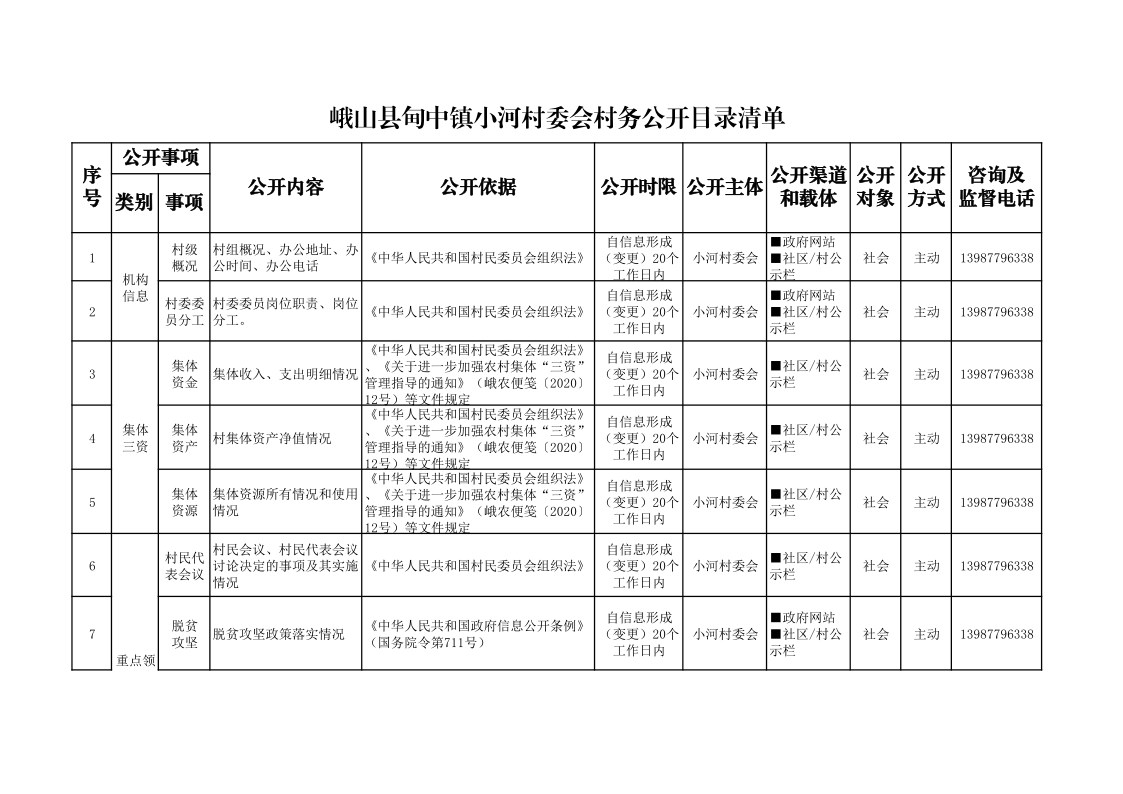 2024年度甸中镇小河村委会村务公开目录清单_1.png 2024年度甸中镇小河村委会村务公开目录清单_1.png