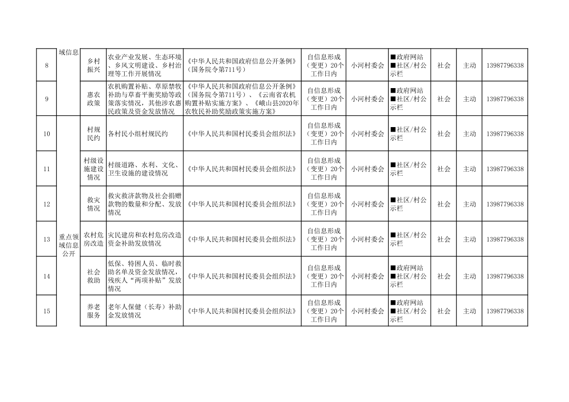2024年度甸中镇小河村委会村务公开目录清单_2.png 2024年度甸中镇小河村委会村务公开目录清单_2.png