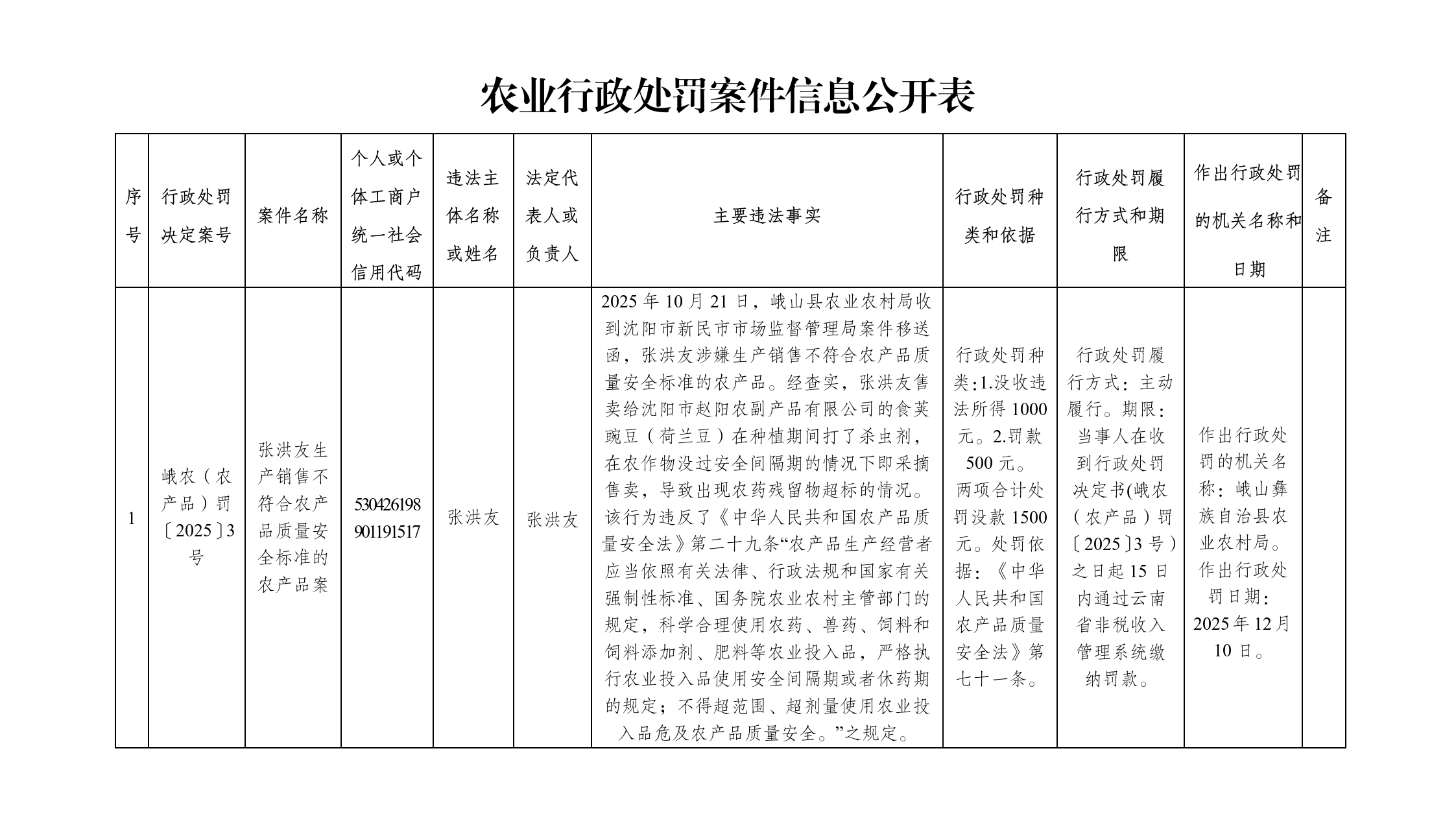 农业行政处罚案件信息公开表_01.png 农业行政处罚案件信息公开表_01.png