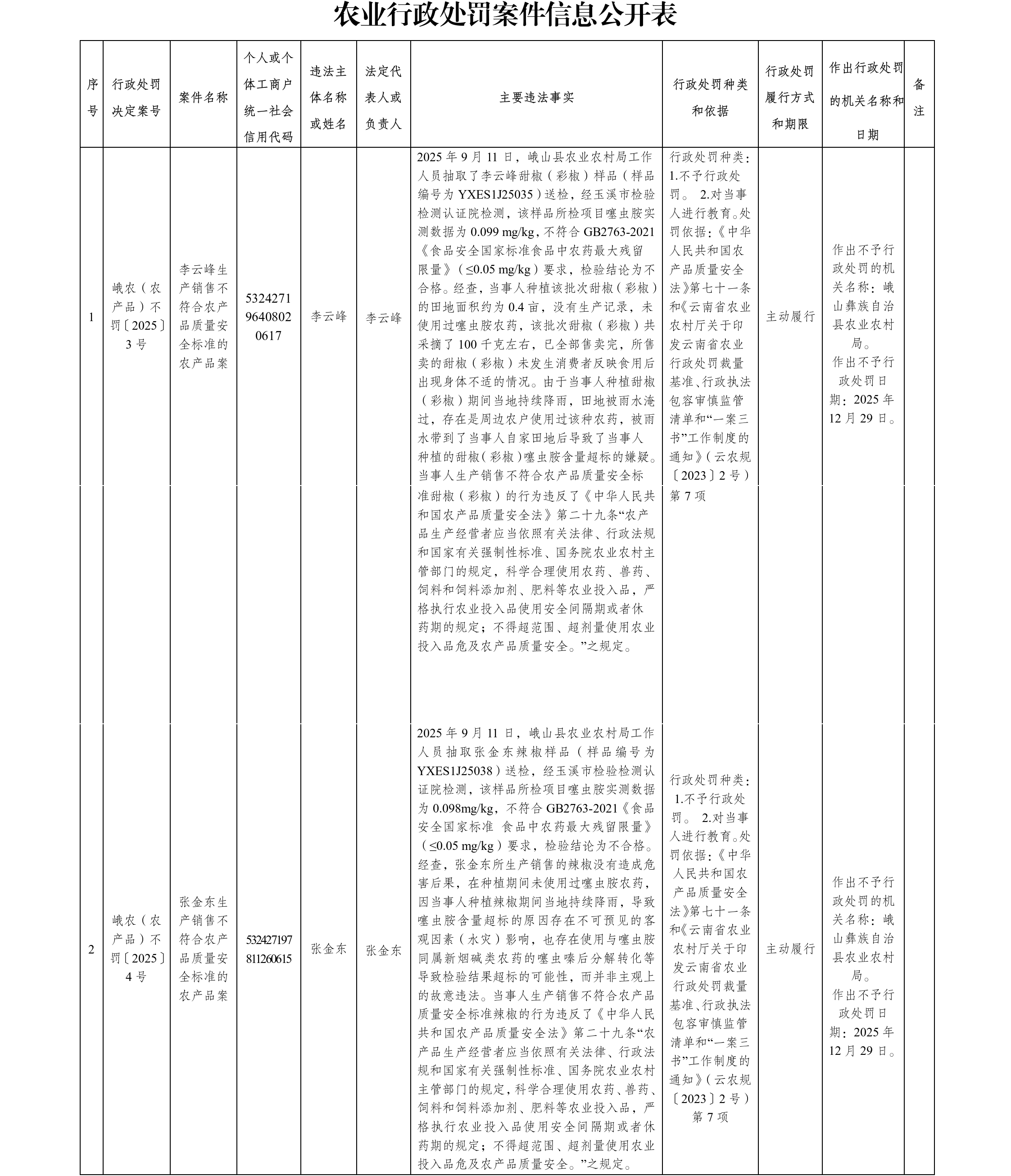 农业行政处罚案件信息公开表_01(1).png