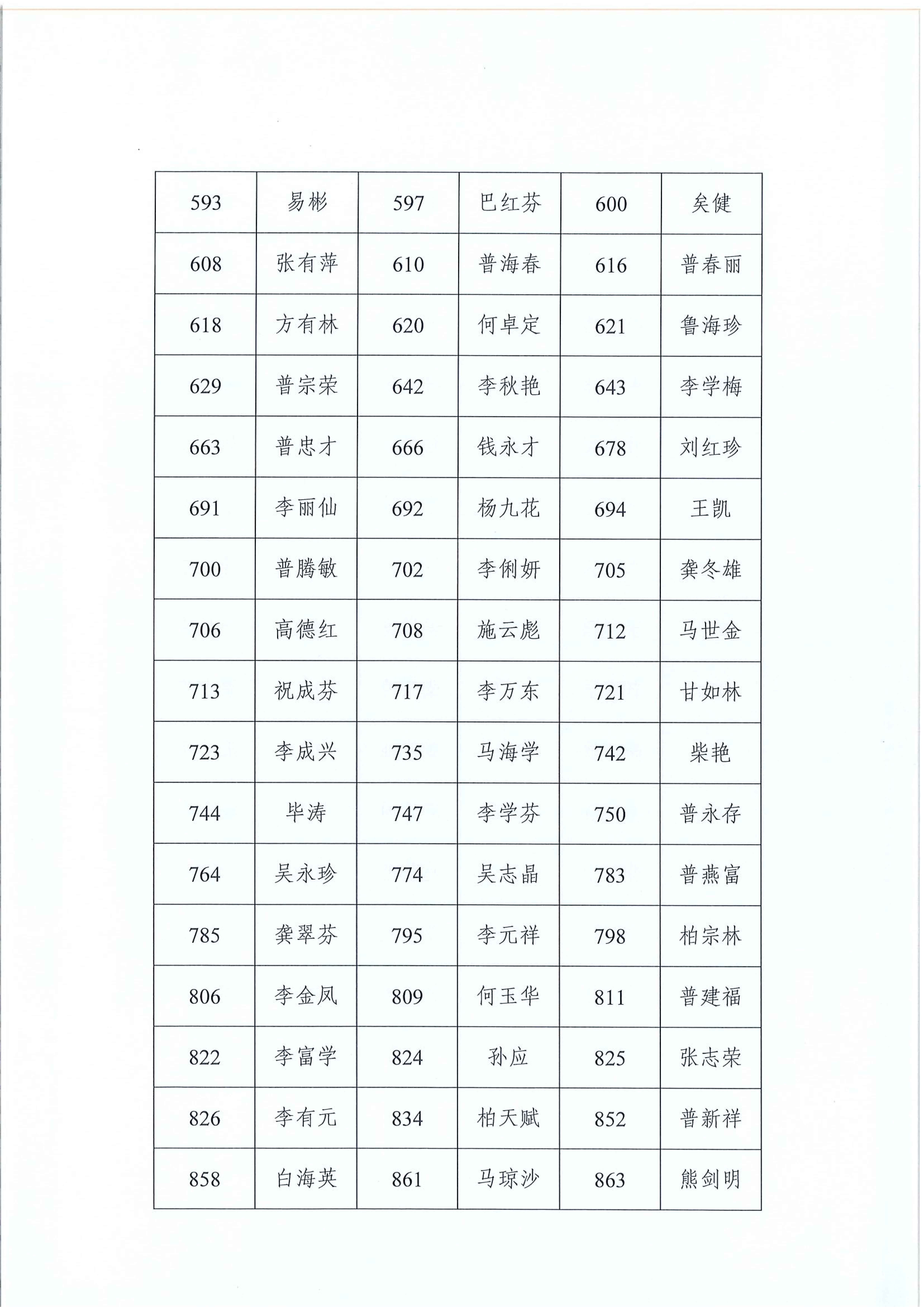 2.1 关于自愿放弃公共租赁住房轮候资格家庭（个人）名单公示（第一批）_02.png
