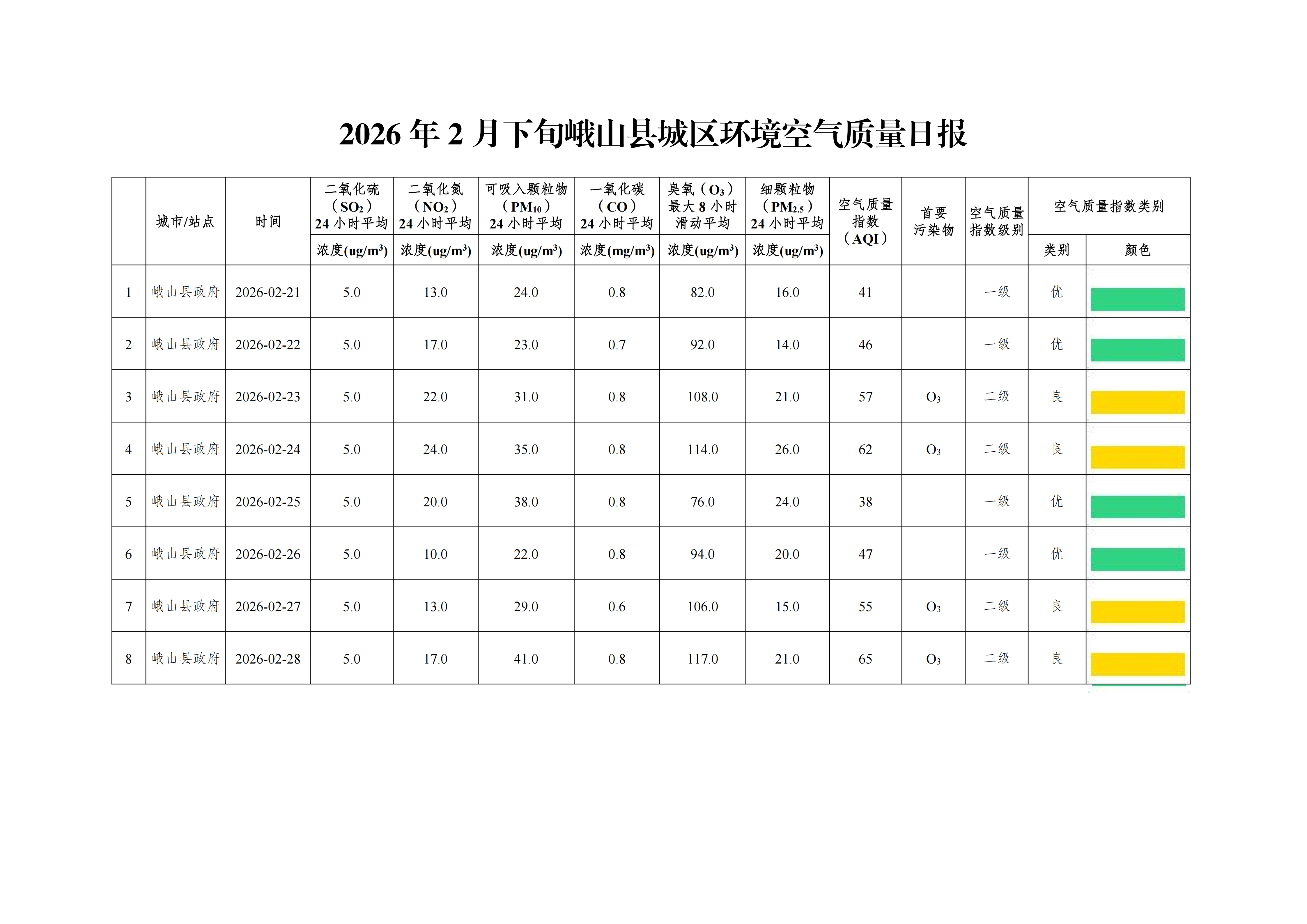 2026年2月下旬峨山县城区环境空气质量日报_01.png