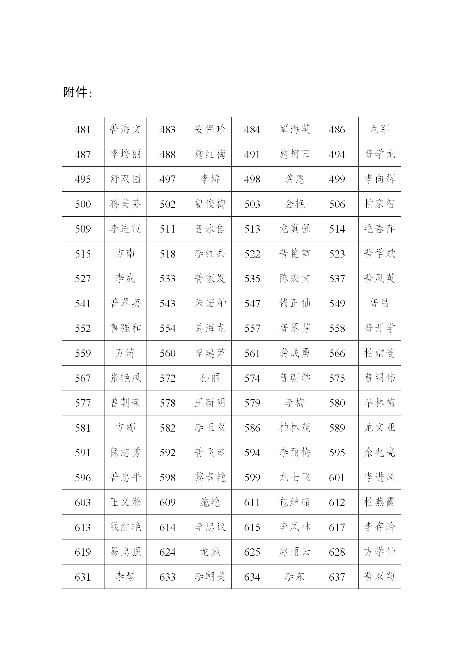 a4.27 关于2026年符合公共租赁住房轮候资格家庭（个人）名单公示(1).png