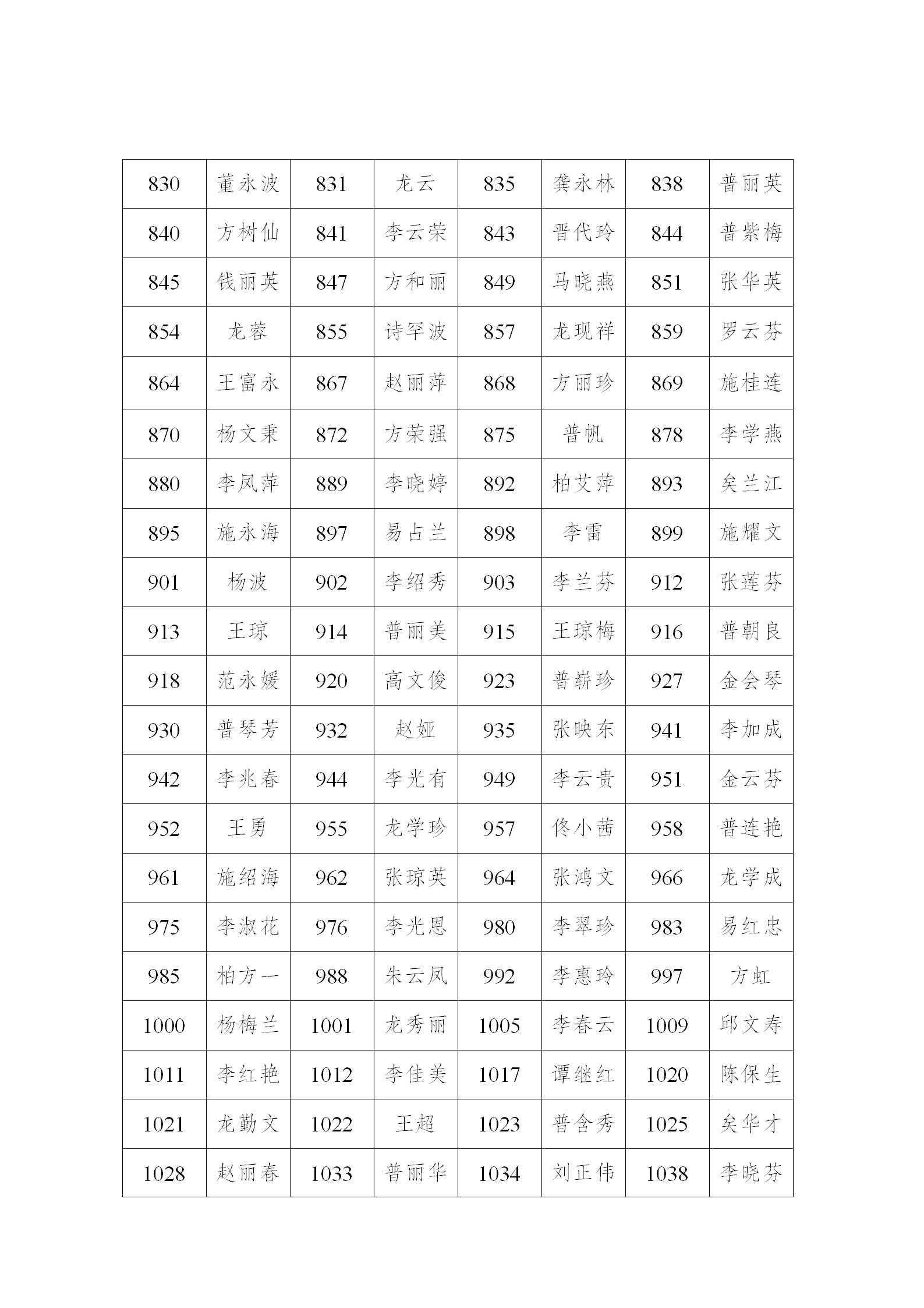 c4.27 关于2026年符合公共租赁住房轮候资格家庭（个人）名单公示(1).png