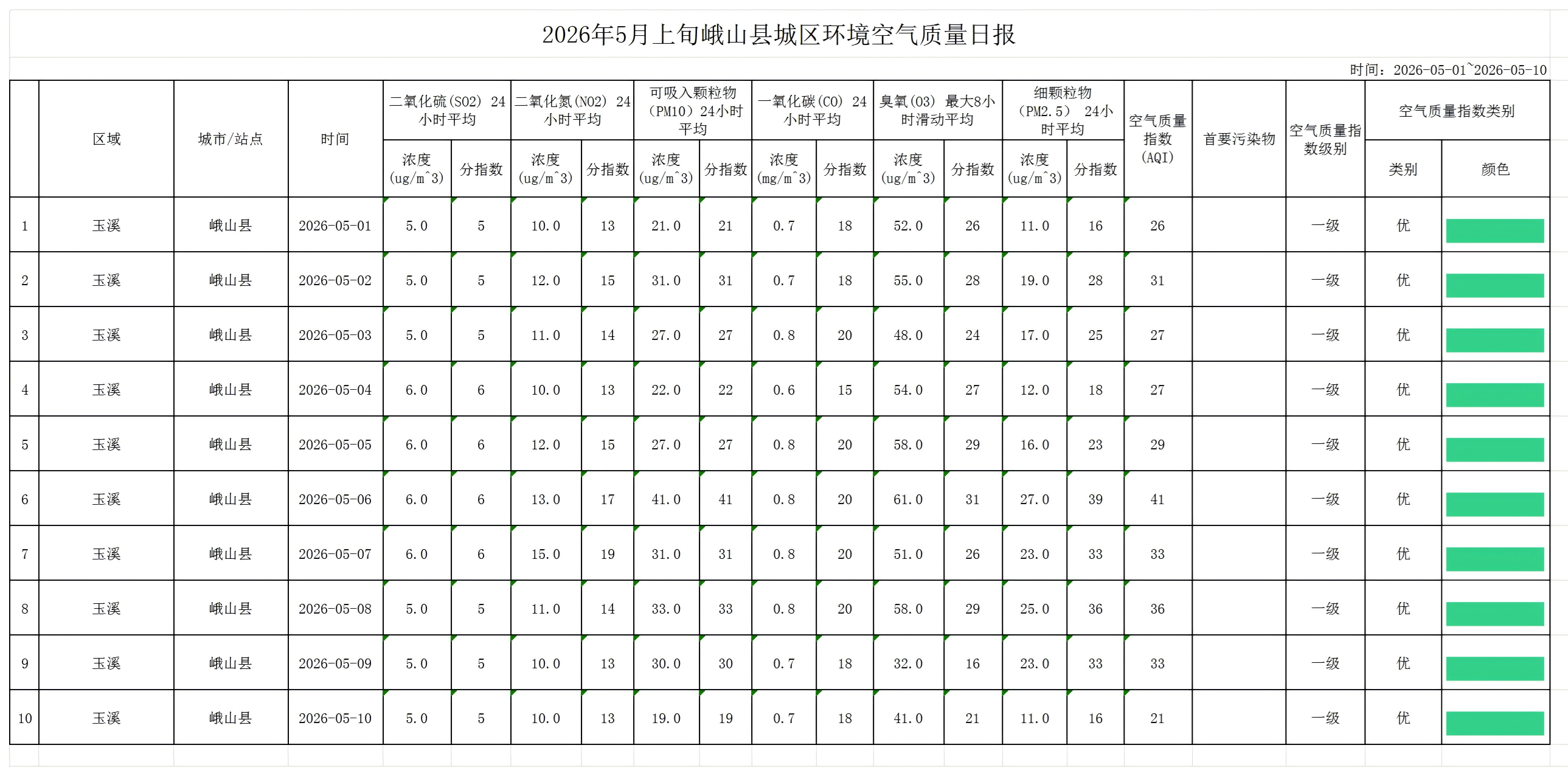 2026年4月下旬峨山县城区环境空气质量日报.png