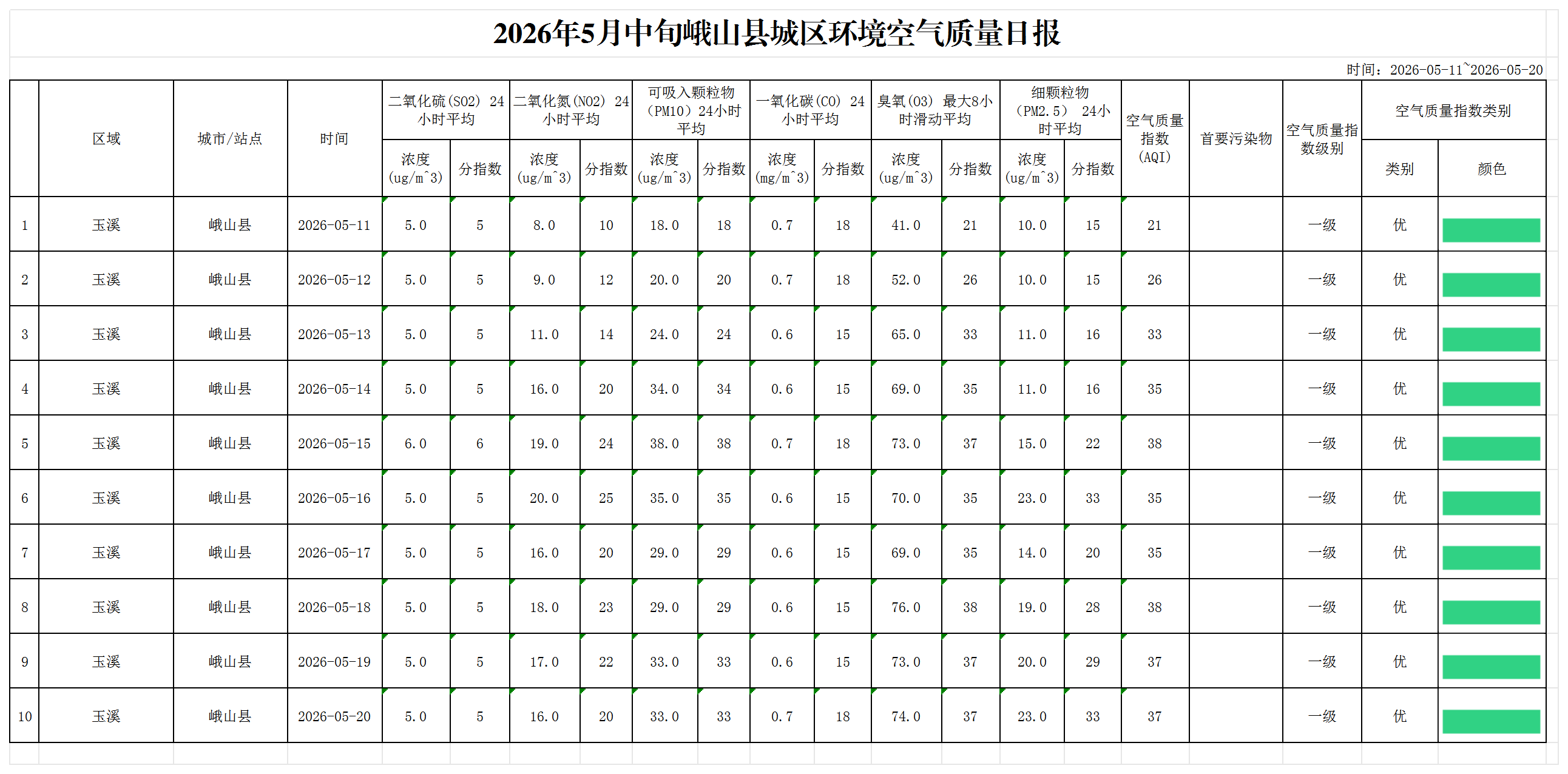 2026年5月中旬峨山县城区环境空气质量日报.png 2026年5月中旬峨山县城区环境空气质量日报.png